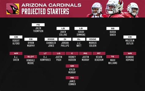NFL Starting Lineups: Week 1 .